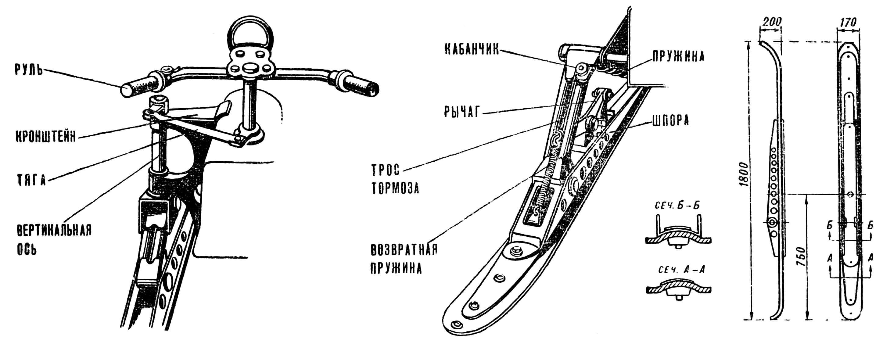 Рис. 3. Схема компоновки лыжи и рулевого устройства.