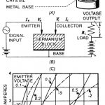 НОБЕЛЕВСКАЯ — ЗА «КОШАЧЬИ УСИКИ» (К пятидесятилетию изобретения транзистора)