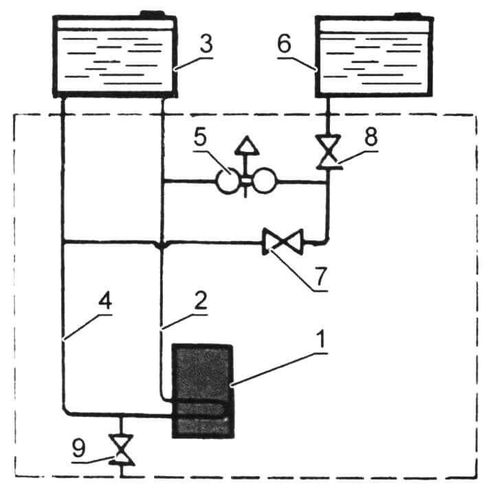 Схема водоподготовки: 1 - водонагреватель; 2 - подъемная труба; 3 - бак горячей воды; 4 - опускная труба; 5 - смеситель; 6 - бак холодной воды; 7, 8, 9 - вентили