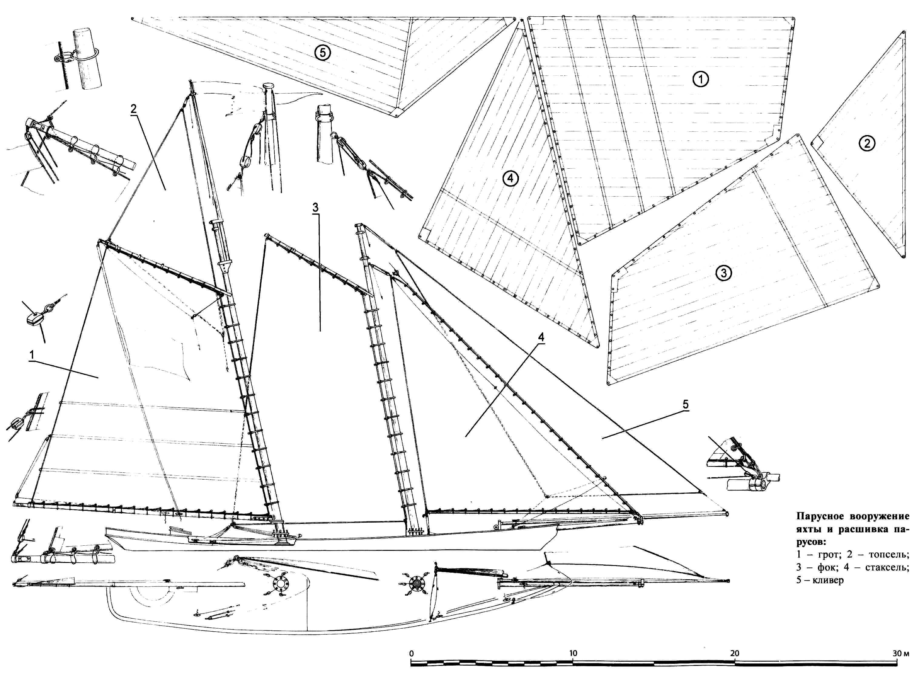 Парусное вооружение яхты и расшивка парусов: 1 - грот; 2 - топсель; 3 - фок; 4 - стаксель; 5 - кливер