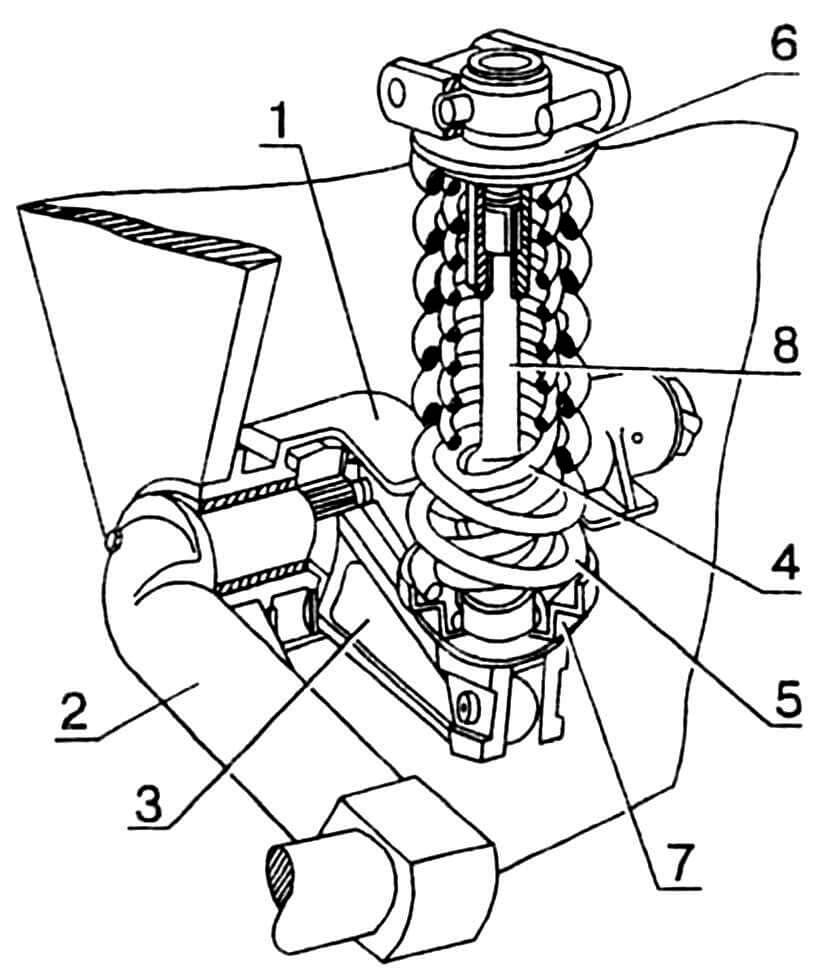 Балансир и подвеска переднего опорного катка: 1 — кронштейн передний; 2 — балансир; 3 — рычаг балансира; 4 — пружина внутренняя; 5 — пружина наружная; 6 — стакан подвески; 7 — опора пружин; 8 — шток.