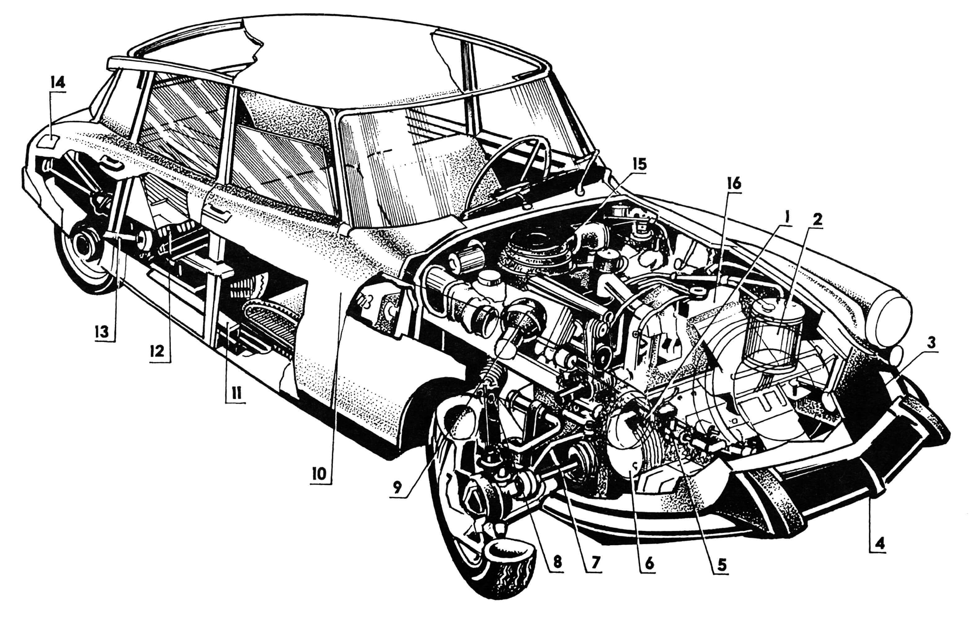 Компоновка автомобиля: 1 — блок тормозных механизмов; 2 — емкость для гидрожидкости; 3 — капот; 4 — облицовка радиатора; 5 — цилиндр тормозной; 6 — суппорт тормозной; 7 — полуось; 8 — крепление гидропневматического резервуара; 9 — резервуар гидропневматический; 10 — кузов; 11— порог; 12 — торсион; 13 — тяга подвески заднего колеса, продольная; 14 — лючок горловины бензобака; 15 — фильтр воздушный; 16 — радиатор.