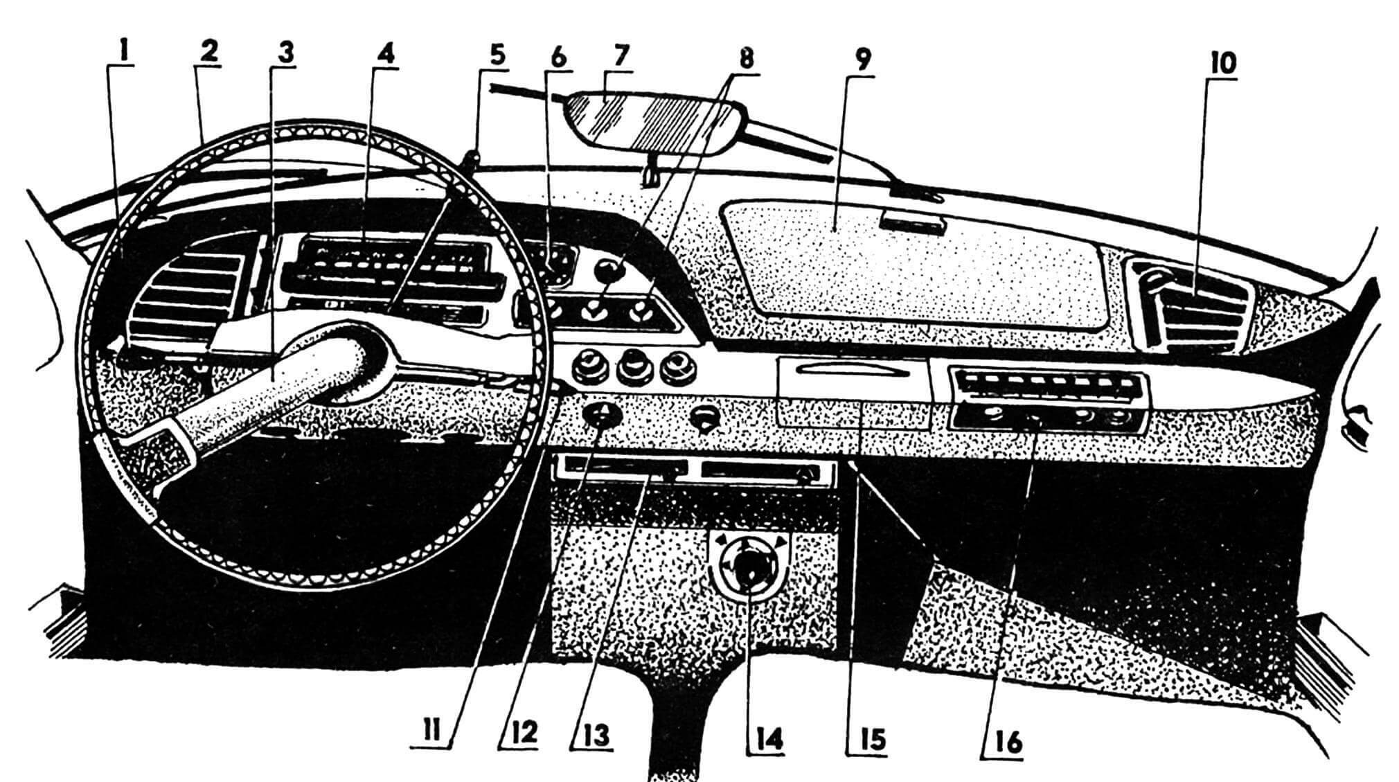 Панель приборов: 1 — переключатель универсальный; 2 — колесо рулевое; 3 — спица рулевого колеса; 4 — спидометр; 5 — рычаг переключения передач; 6 — часы; 7 — зеркало заднего вида; 8 — ручки управления системой отопления и вентиляции; 9 — крышка перчаточного ящика; 10 — сопло обдува воздухом; 11 — ручка управления стеклоочистителями; 12 — замок зажигания; 13 — рычаг управления гидропневматической подвеской; 14 — регулятор воздуха «теплый — холодный»; 15 — пепельница; 16 — радиоприемник.