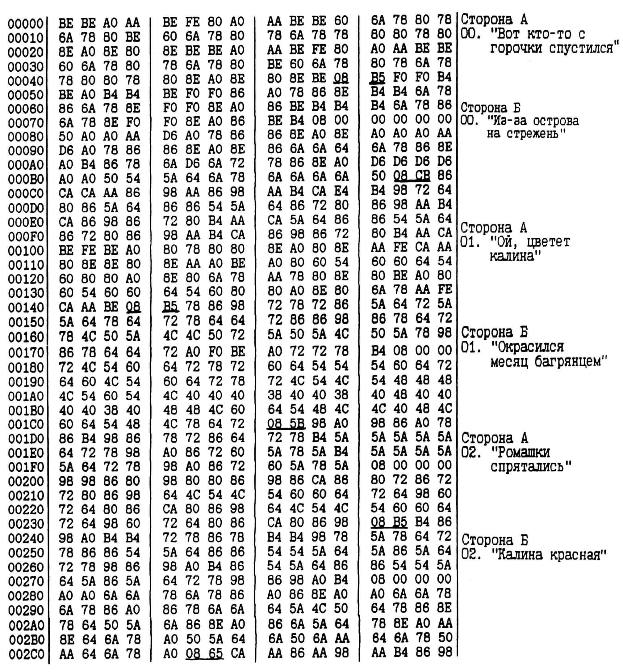 Начало кодов «прошивки» МС памяти (полные таблицы — в редакции).