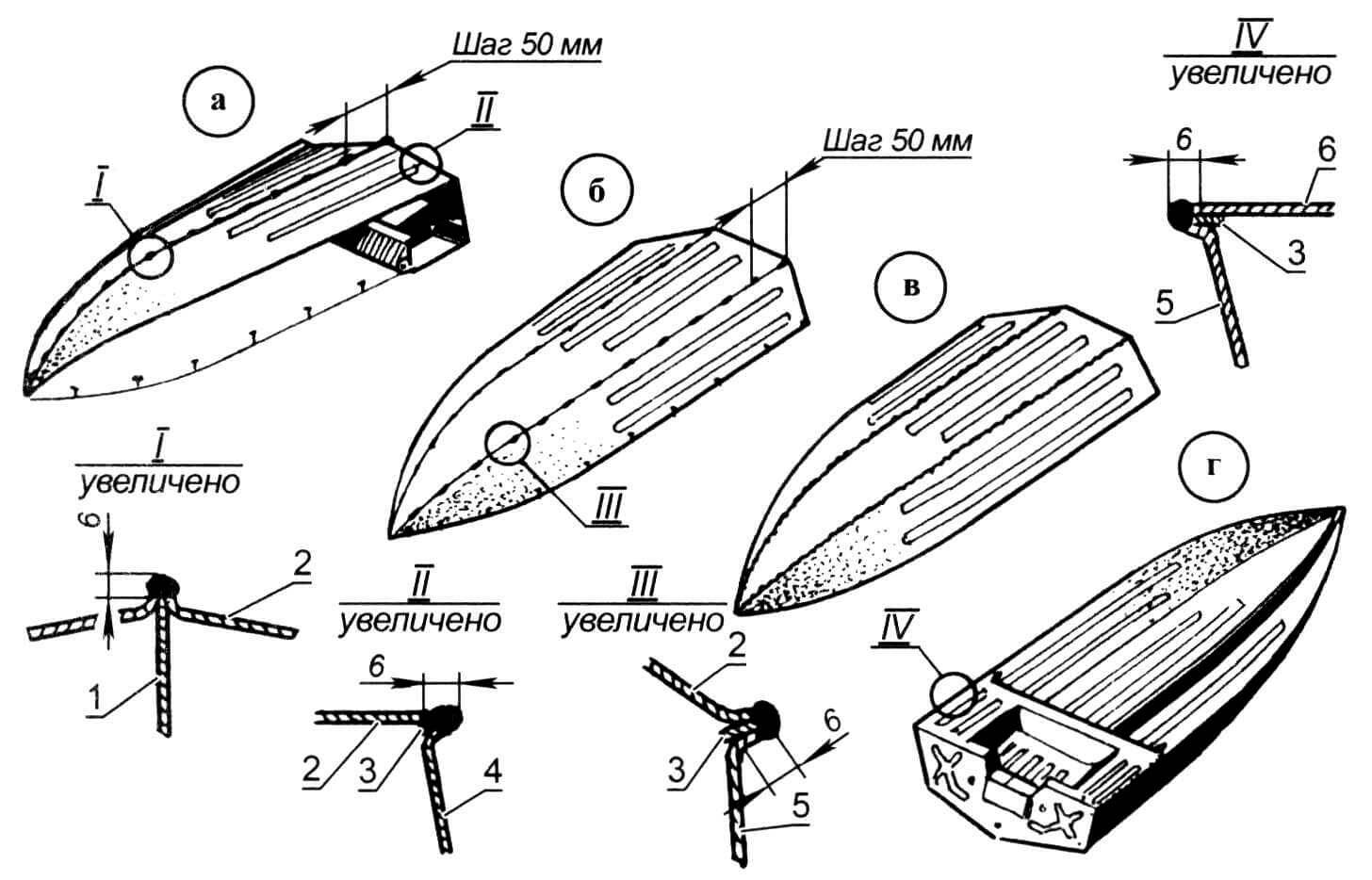 Стадии электросварочных работ по сборке корпуса моторной лодки: а - точечная прихватка днищевых панелей к килю и ахтерпику; б - точечная прихватка бортовых панелей; в - полная сварка днищевых и бортовых панелей сплошными швами; г - полная сварка бортовых панелей и кормовой палубы; 1 - киль; 2 - днищевая панель; 3 - прокладки (сталь, лист s1 ,5 мм); 4 - транец; 5 - бортовая панель; 6 - кормовая палуба