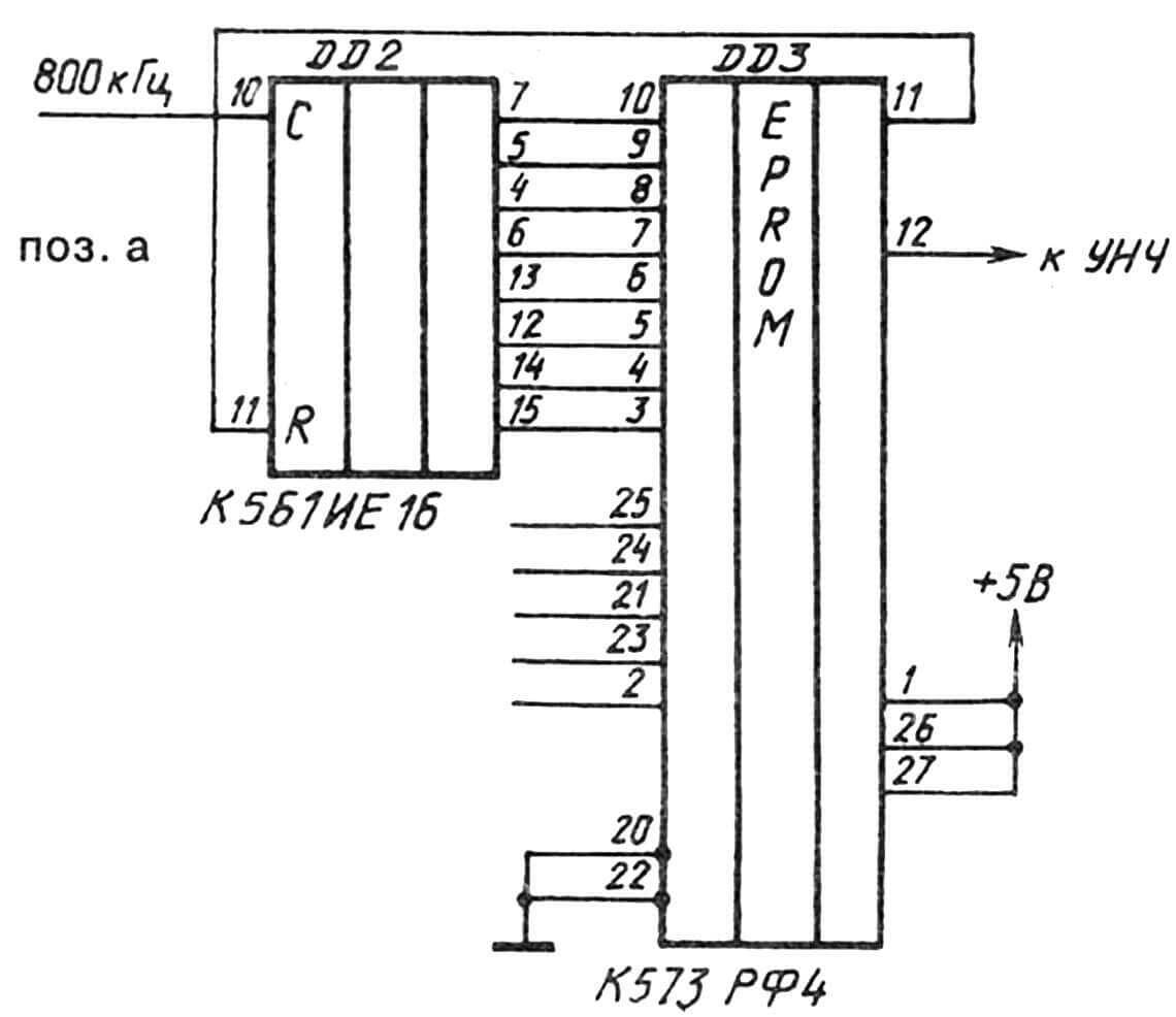 Микросхема К573РФ4 с памятью 8 килобайт в электромузыкальном инструменте.