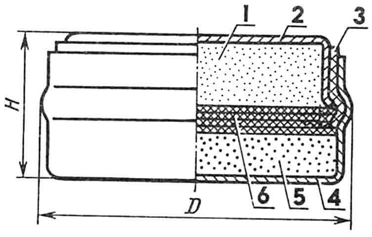 Ртутно-цинковый элемент (пуговичная конструкция): 1 — отрицательный электрод (агломерат из цинковых опилок, пропитанных металлической ртутью и электролитом), 2 — верхняя чашка (сталь луженая, отрицательный полюс), 3 — прокладка герметизирующая (резиновое или полиэтиленовое кольцо), 4 — нижняя чашка-корпус (сталь никелированная, положительный полюс), 5 — положительный электрод (красная окись ртути с добавками графита и дубящих веществ), 6— диафрагмы бумажные (пропитаны щелочным электролитом).
