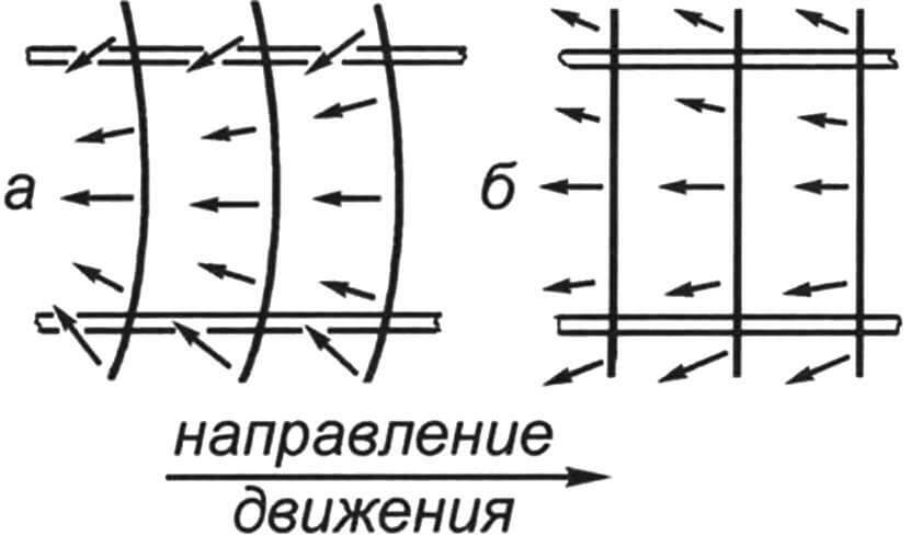 Рис. 4. Сравнительная схема работы серповидного (а) и прямолинейного (б) траков