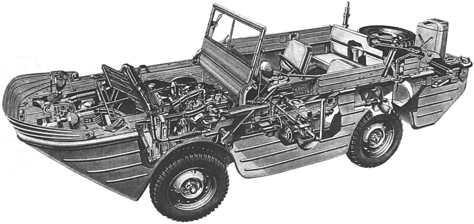 Компоновка автомобиля Ford GPA. По такой же схеме выполнены советские послевоенные амфибии и современные машины китайского производства