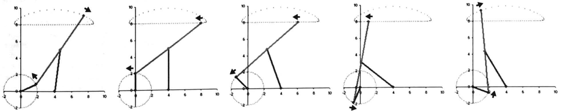 Кинограмма работы лямбда-механизма Чебышева, преобразующего вращательное движение одного звена в прямолинейное перемещение точки другого звена без каких-либо направляющих устройств