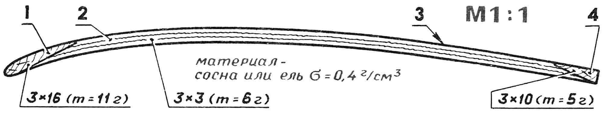 Рис. 2. Профиль крыла планера