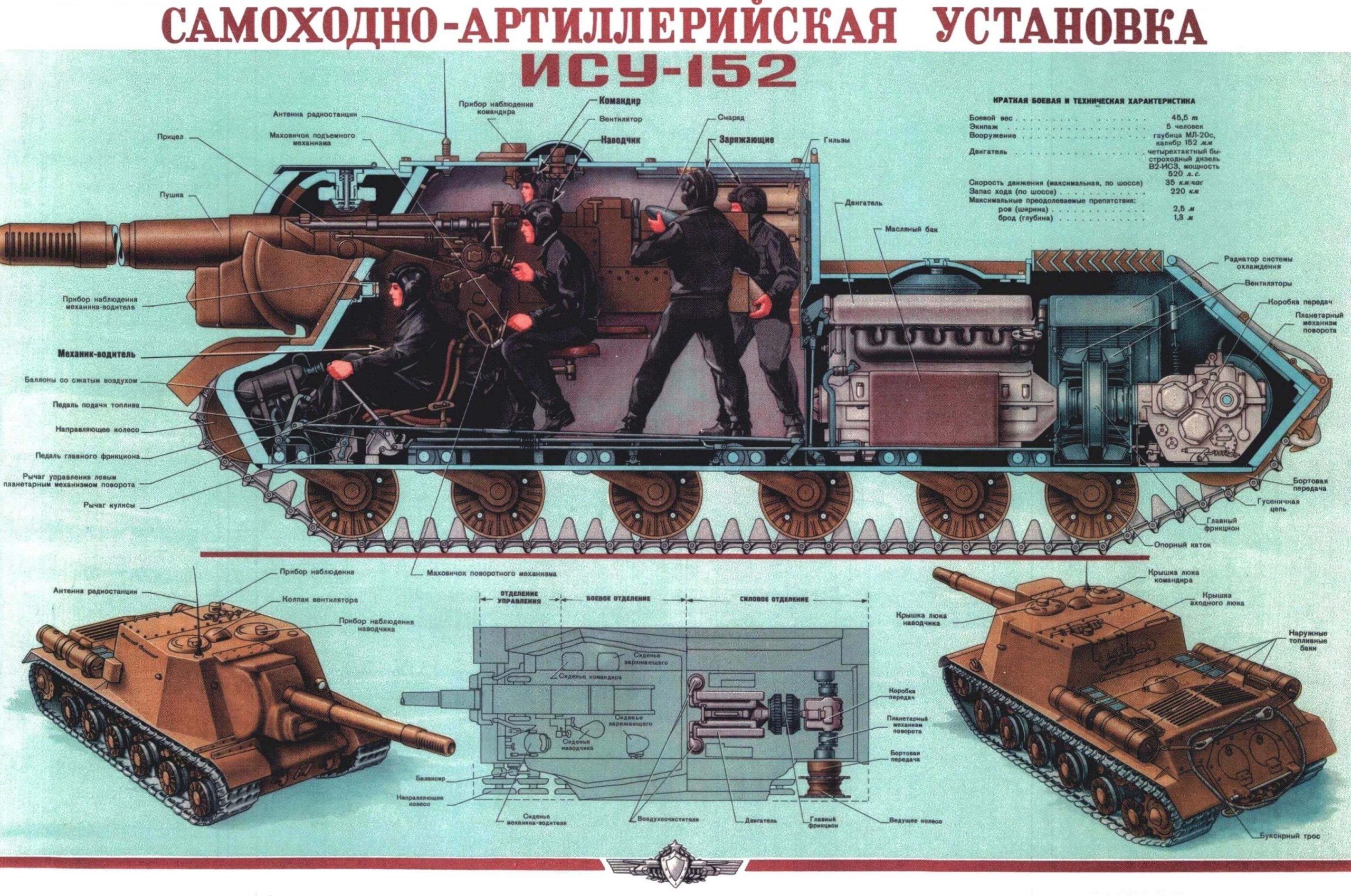 Самоходно-артиллерийская установка ИСУ-152
