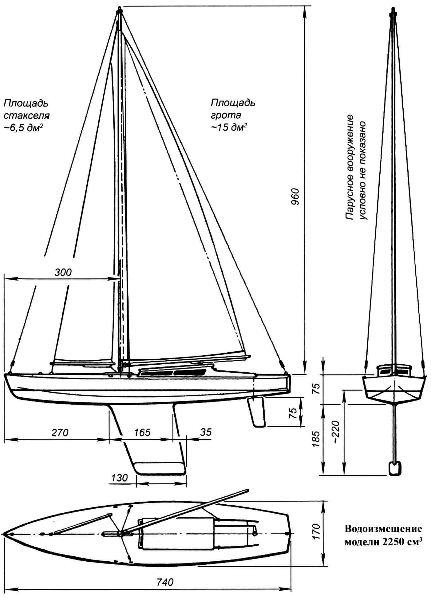Основные геометрические данные модели яхты