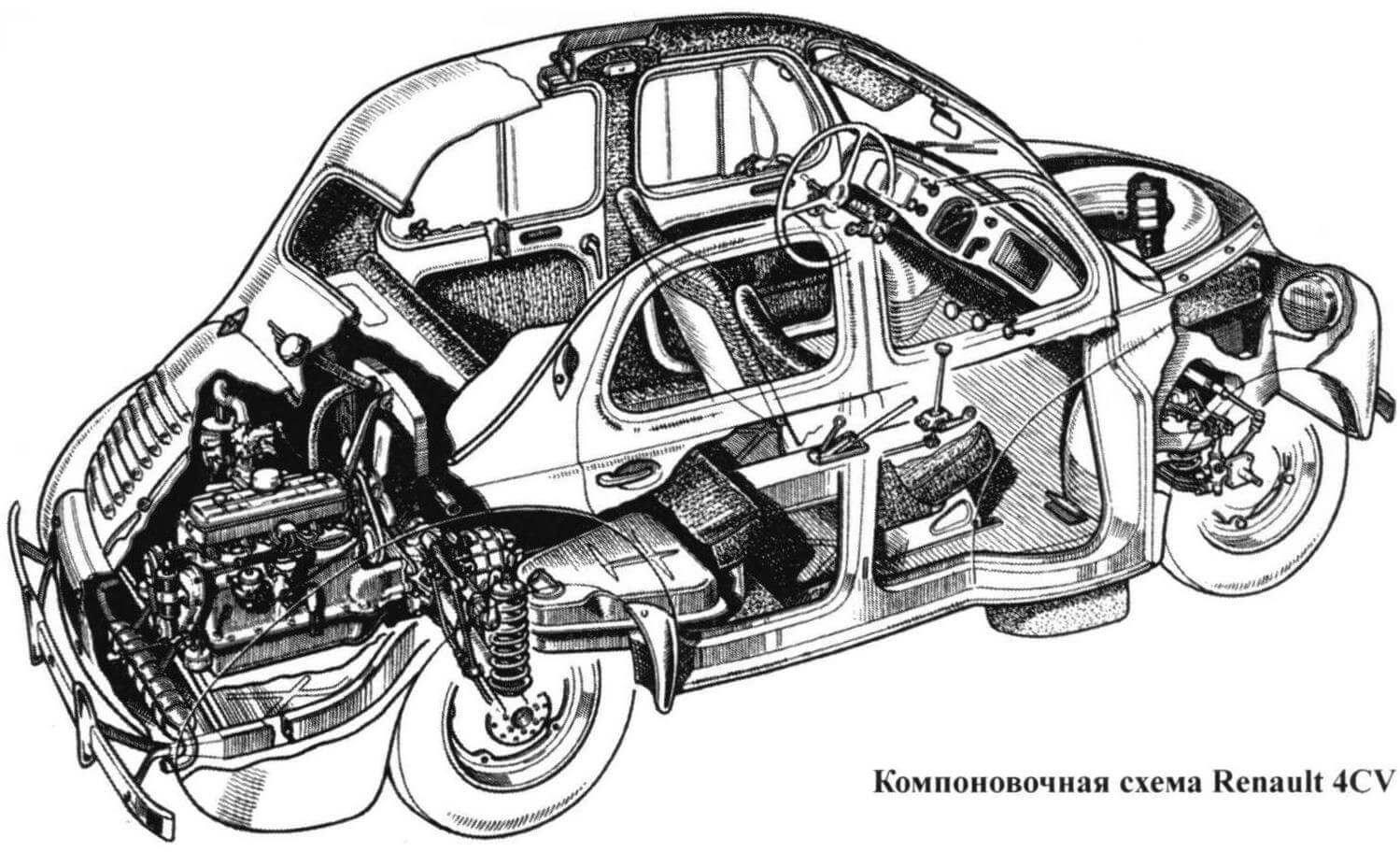 Компоновочная схема Renault 4CV