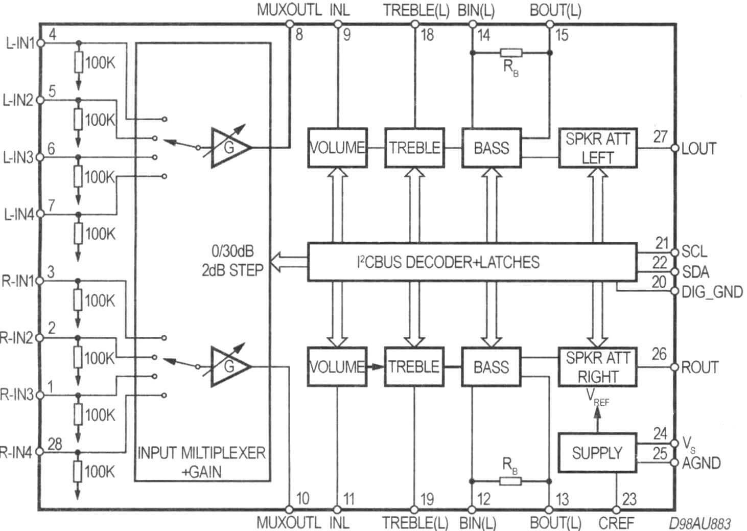 Блок-схема микросхемы селектора-аудиопроцессора TDA7440 от компании ST Microelectronics