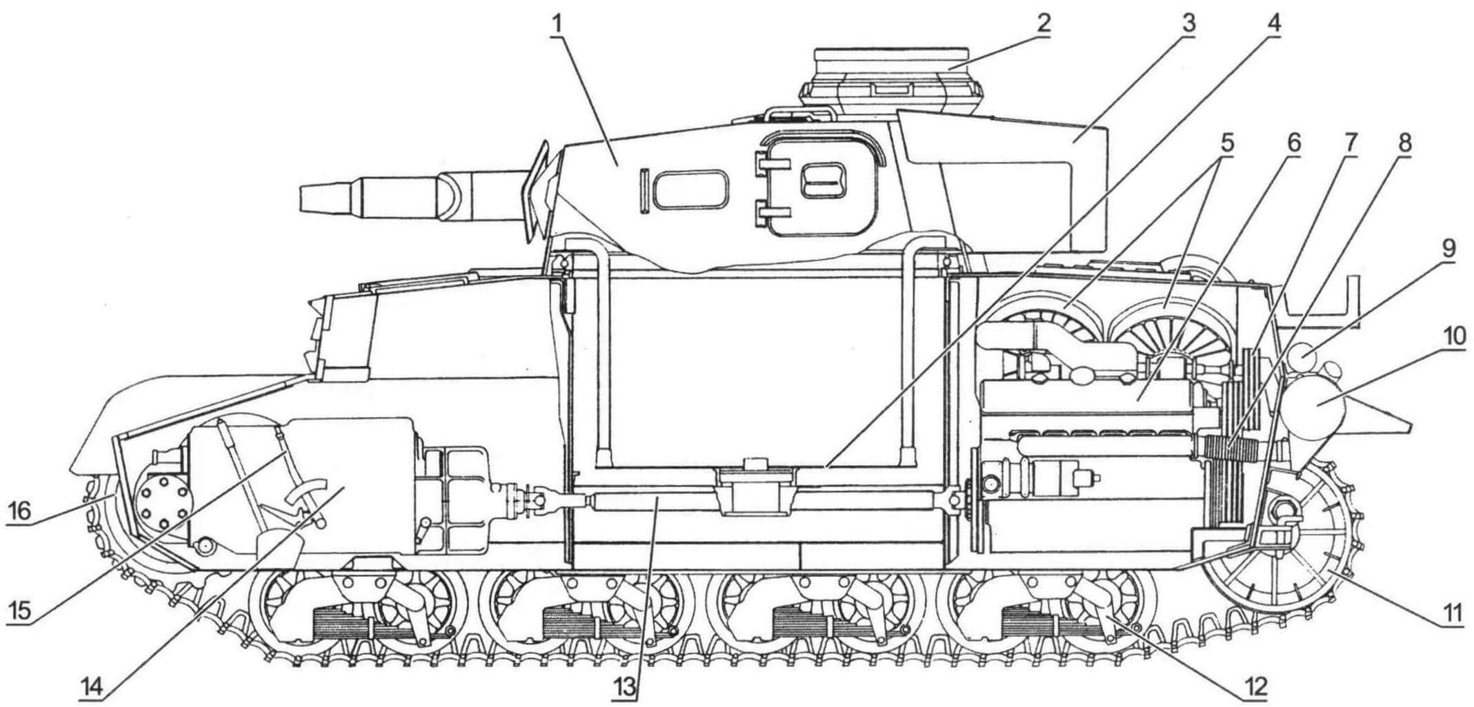 Компоновка танка Pz.IV