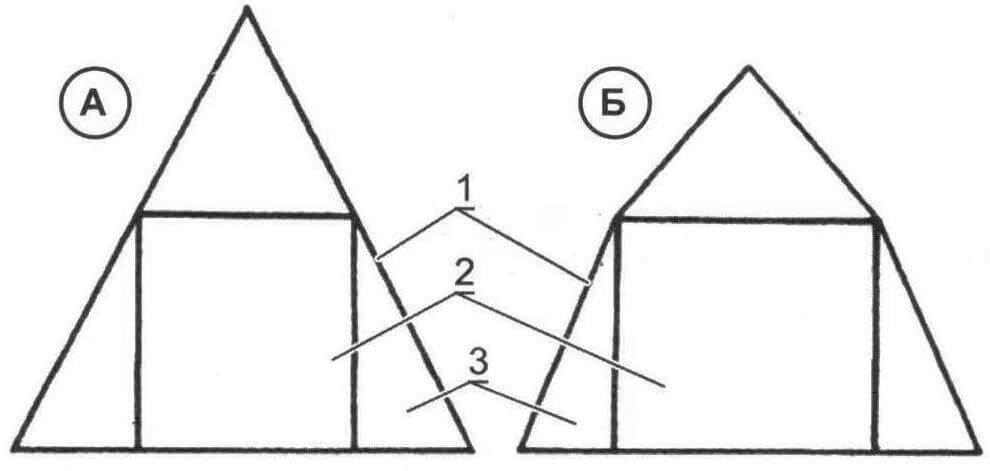 Схема расположения резервного пространства в мансарде под обычной (А) и «ломаной» крышей (Б)