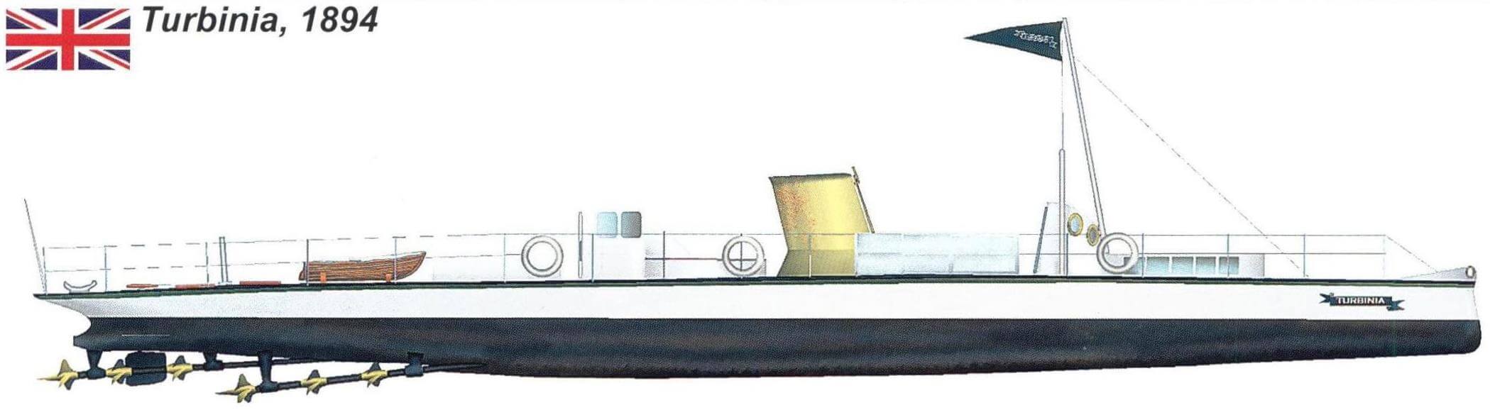 Экспериментальная яхта «Турбиния», вид сбоку