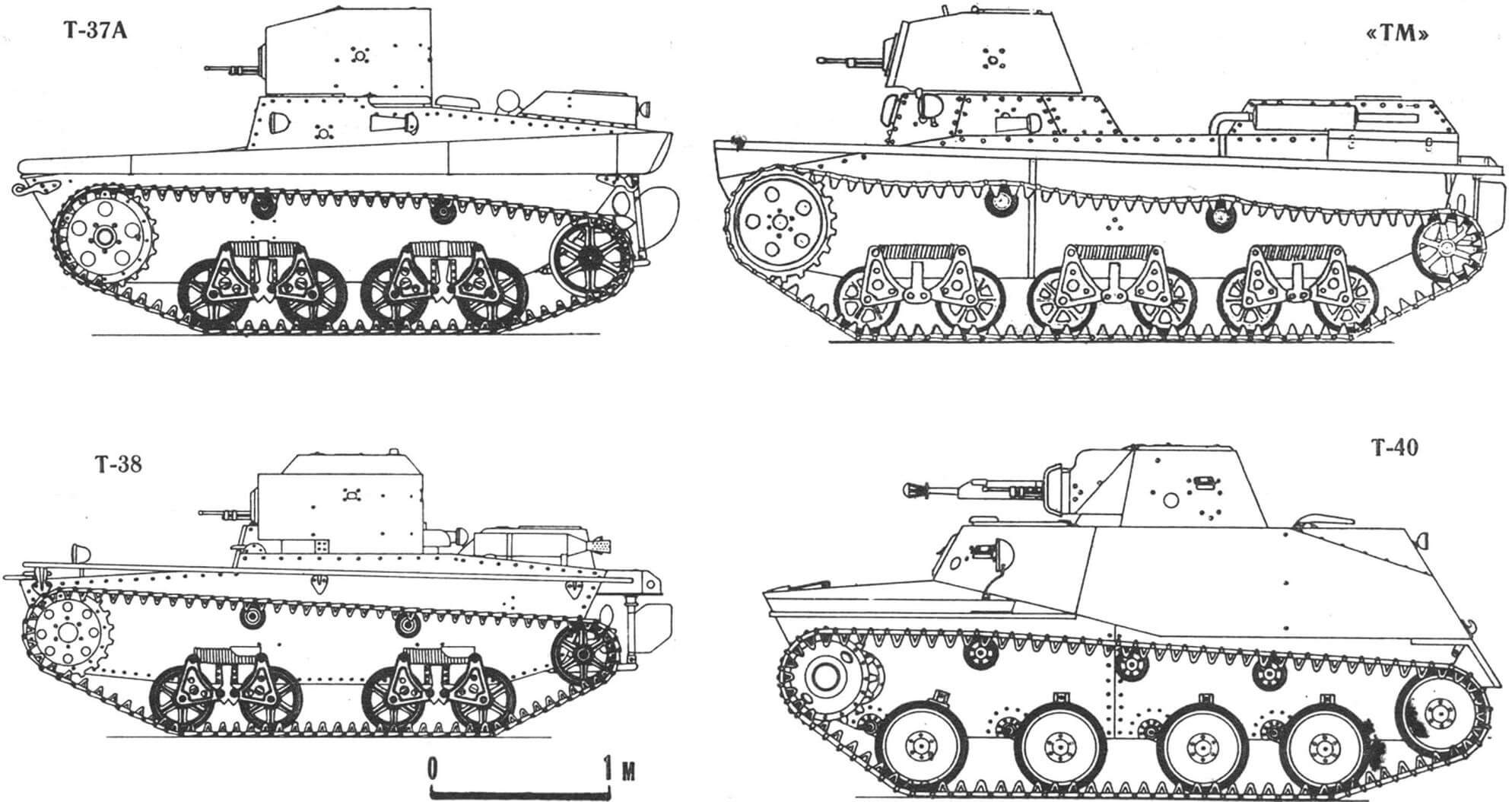 Т-37А, Т-38, ТМ, Т-40