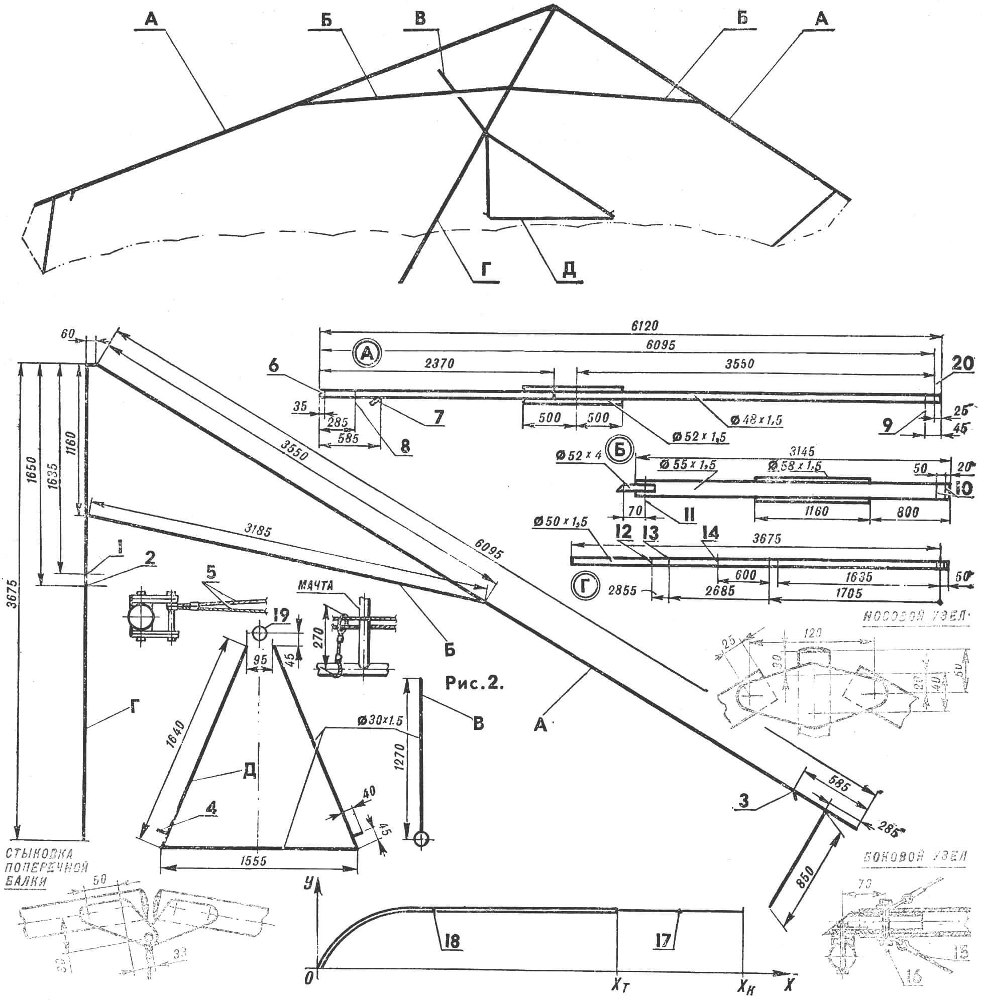 Рис. 2. Геометрическая схема каркаса крыла мотодельтаплана и основные стыковочные узлы каркаса
