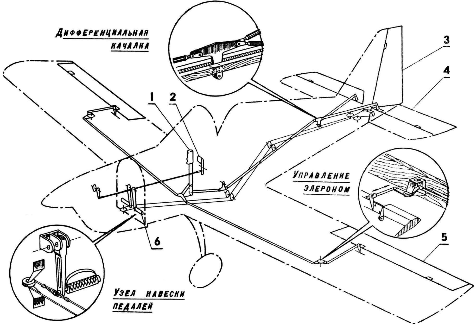 Схема управления самолетом «Арго-02»