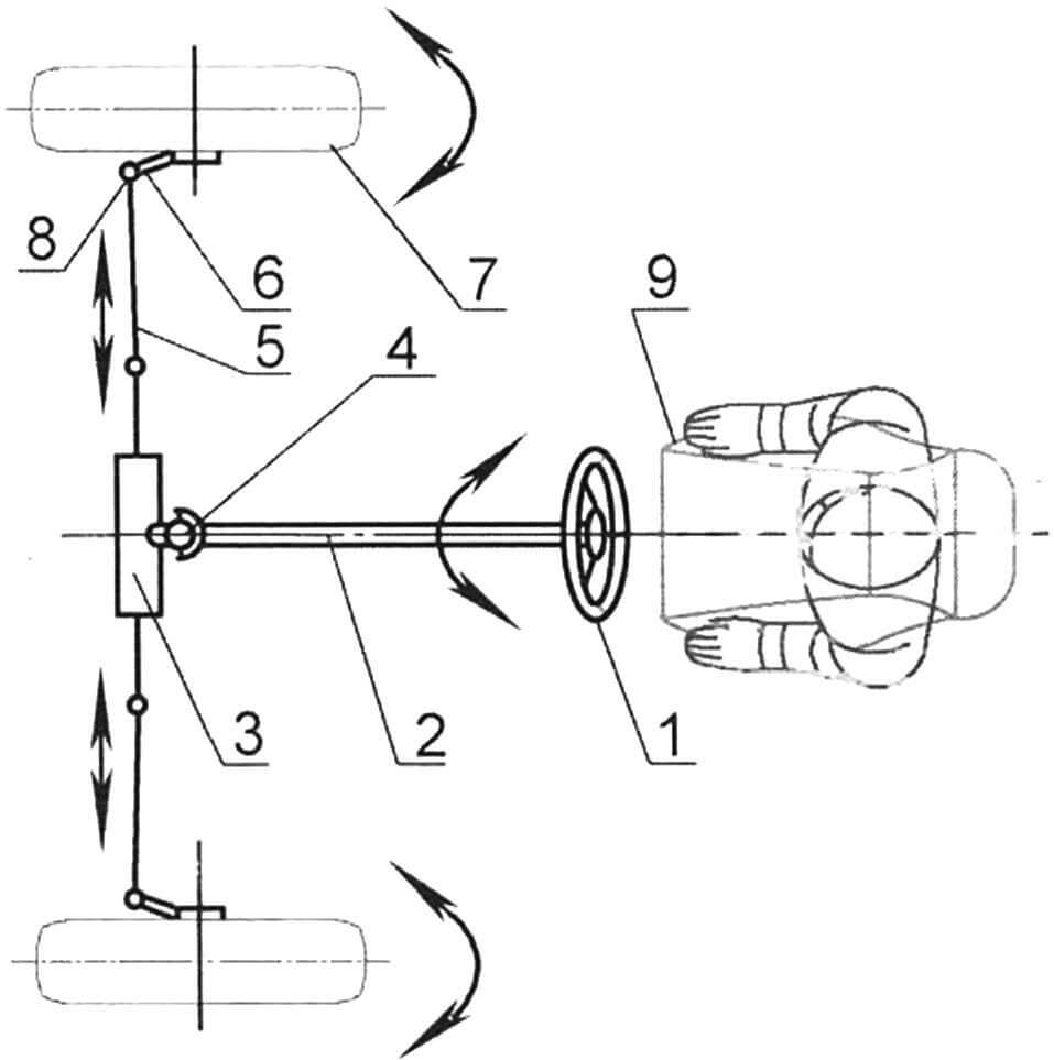 Схема рулевого управления