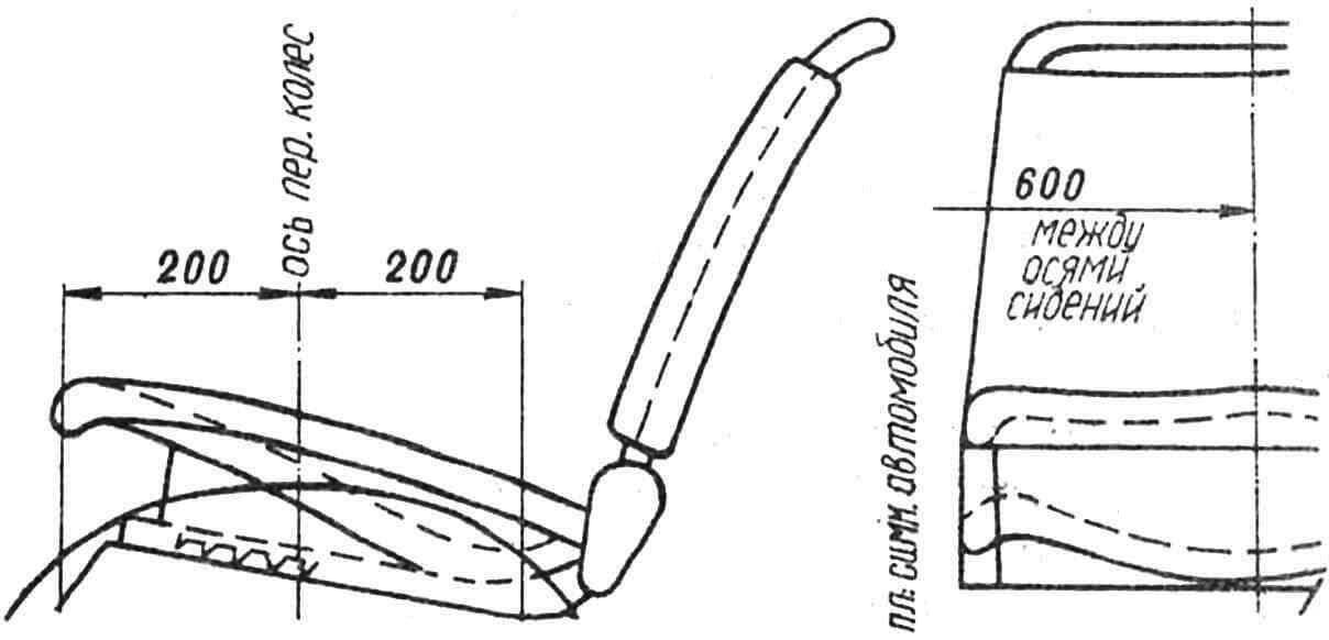 Схема анатомического переднего сиденья, расположенного над колесным кожухом.