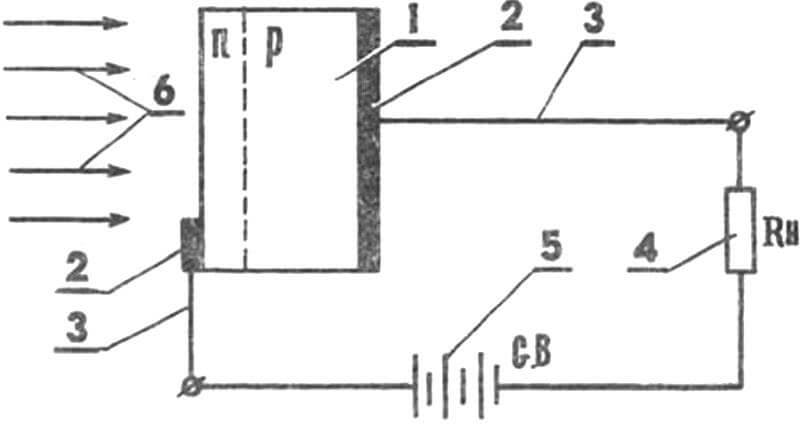 Структурная схема фотодиода и его включение при работе в фотодиодном режиме