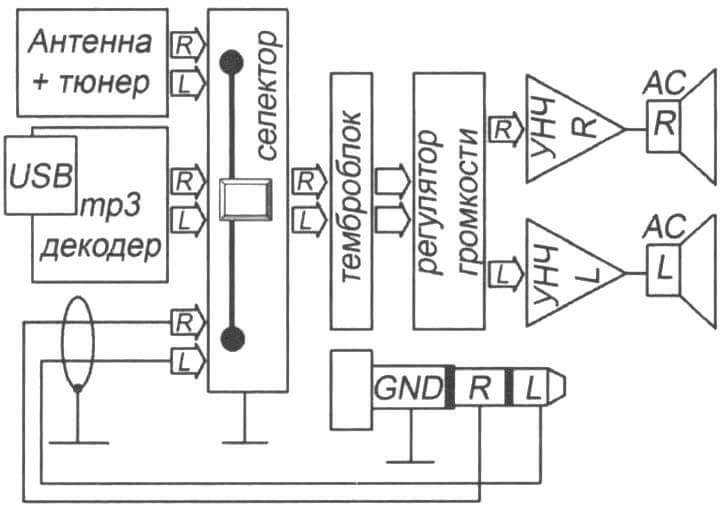 Принципиальная схема магнитолы с линейным входом и USB-mp3 декодером