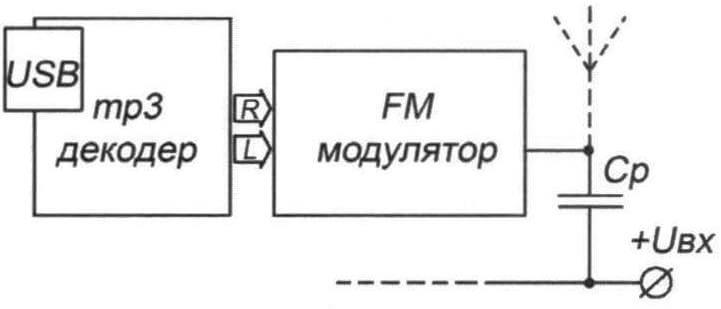 Блочное строение простого FM-модулятора