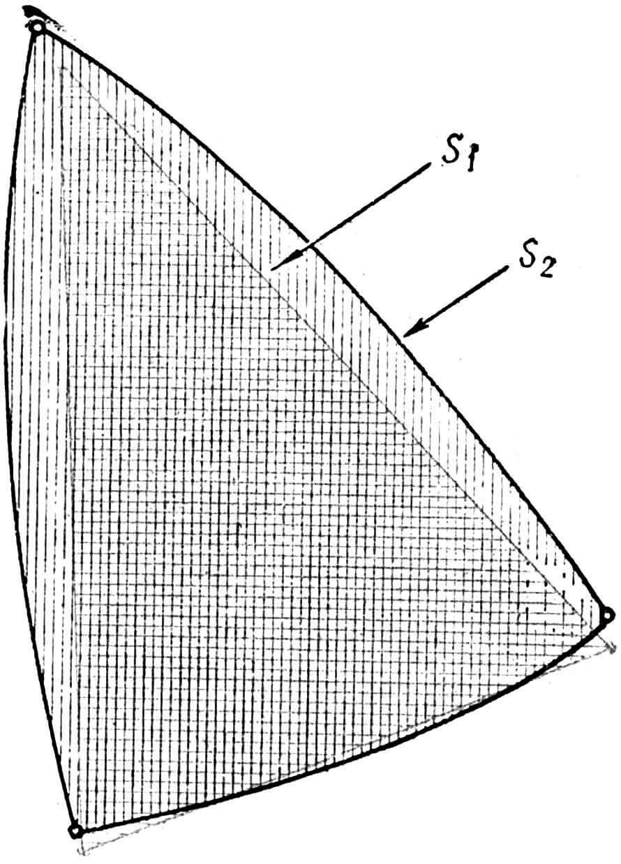 Рис. 4. Схема обмера паруса