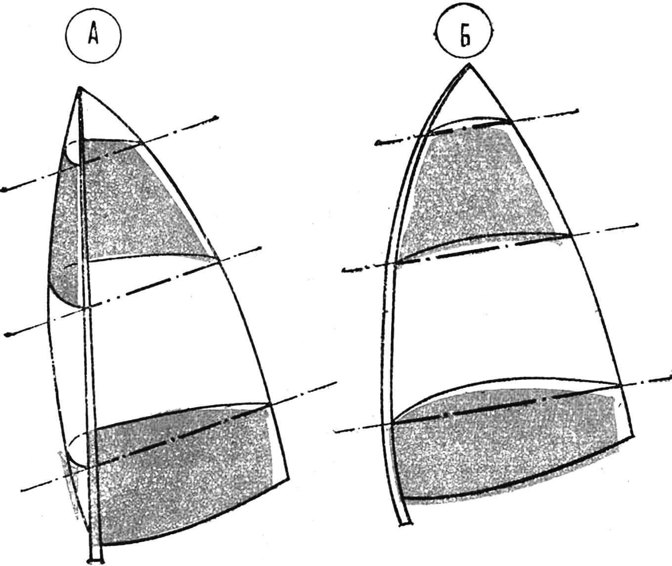 Рис. 5. Деформация паруса в зависимости от изгиба мачты
