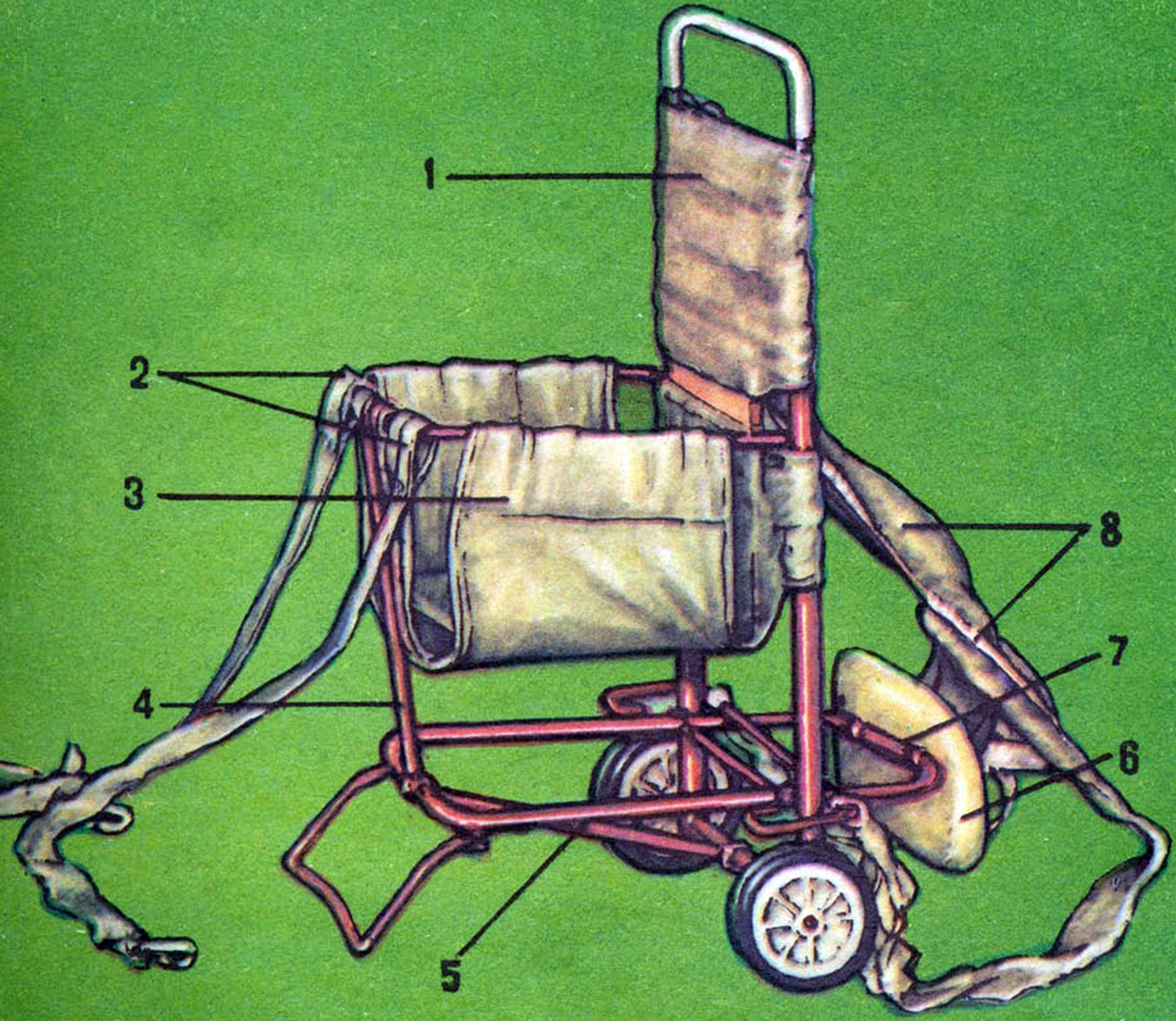 Основные элементы походной коляски