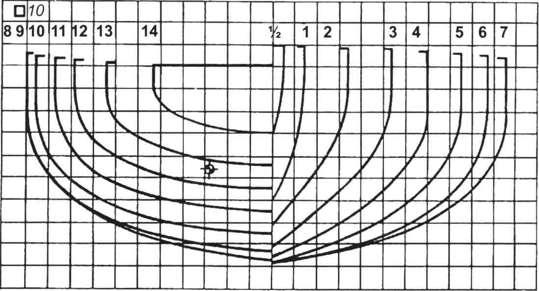 Проекция «Корпус» (положение центра водоизмещения показано при крене 20°)