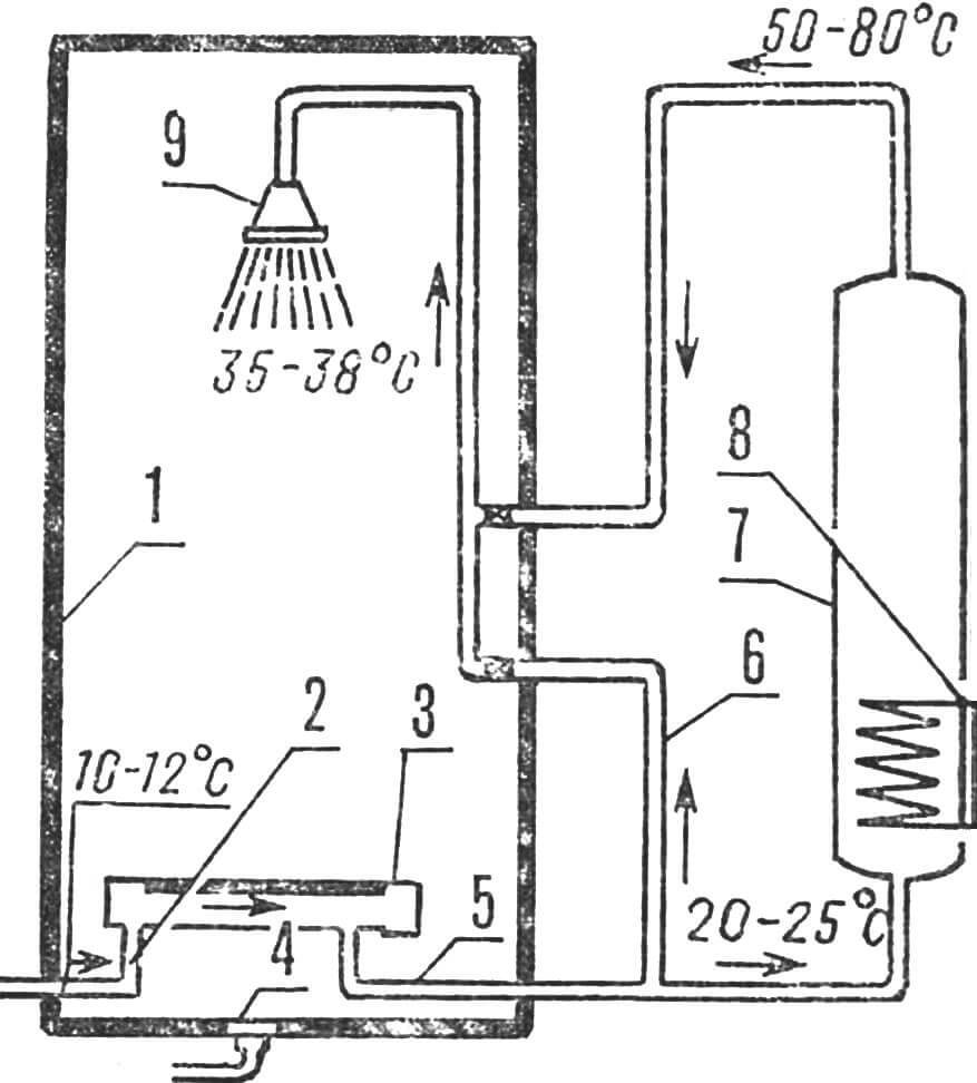 Рис. 2. Принципиальная схема душевой установки с водогрейной колонкой и теплоулавливающей решеткой