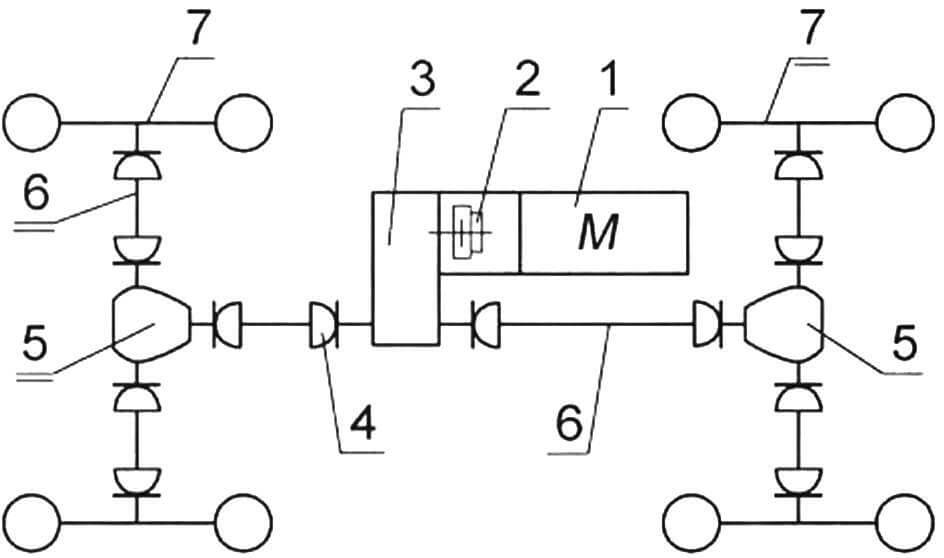Кинематическая схема трансмиссии квадроцикла-вездехода