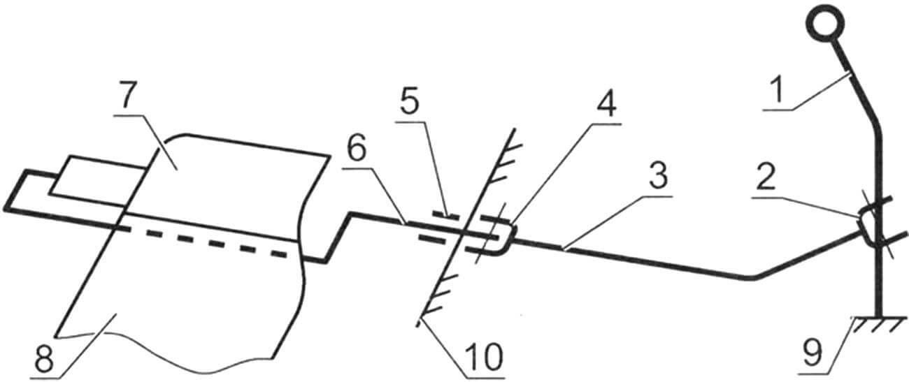 Схема привода переключения передач и фигурная тяга