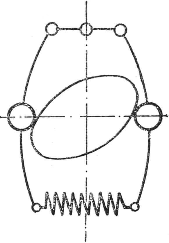 Рис. 4.Схема действия подпружиненных роликов на кулачок.