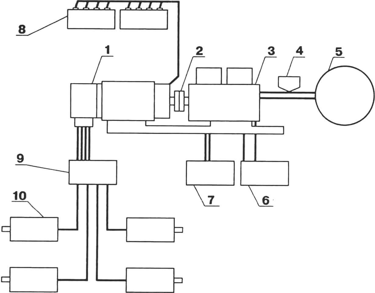 Рис. 6. Схема модульной силовой установки