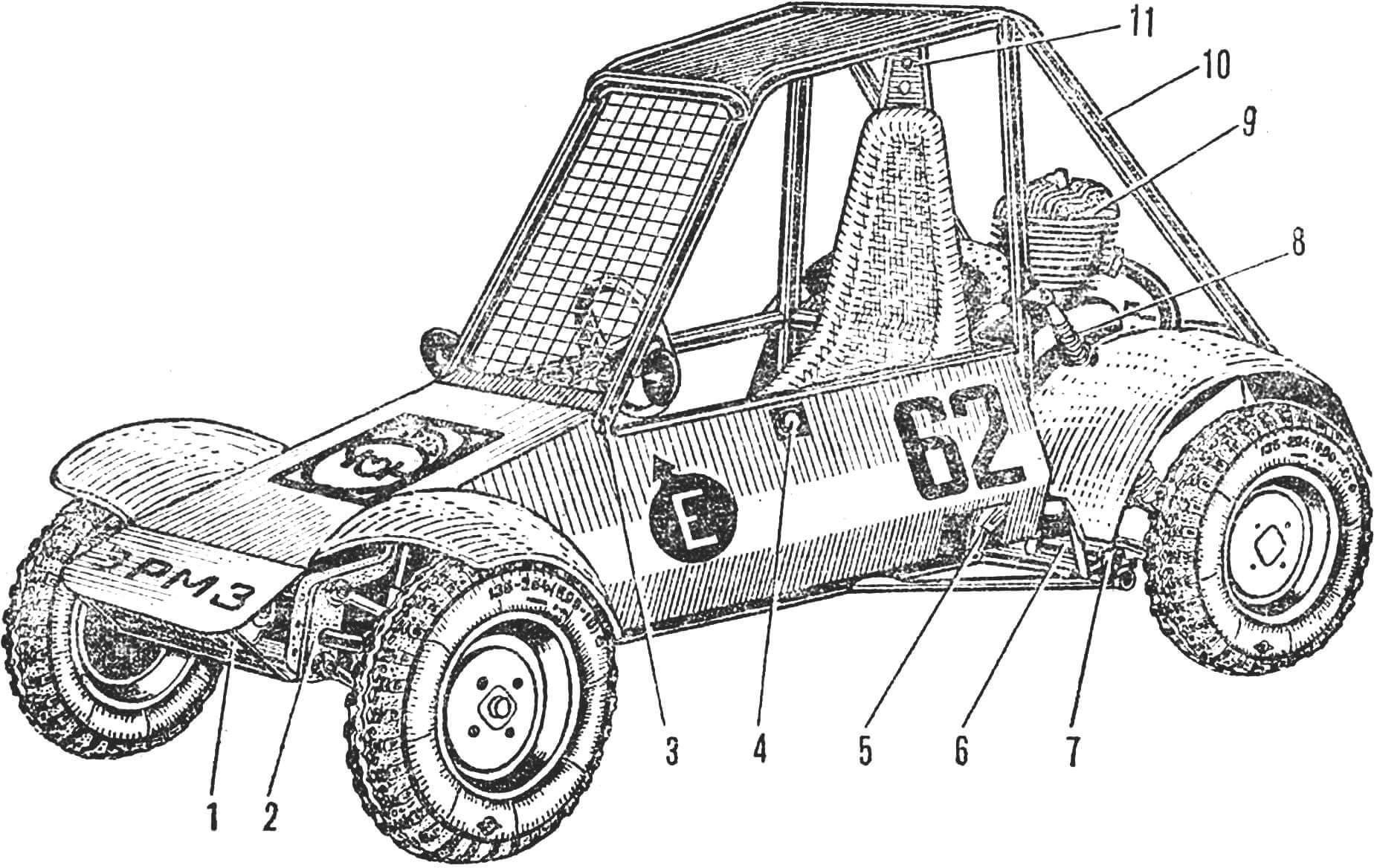 Fig. 1. Buggy-ERMZ