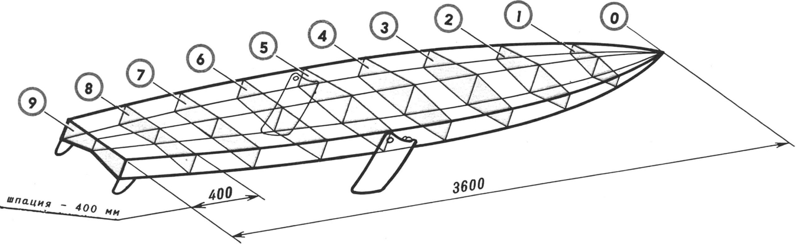 Рис. 2. Схема построения корпуса парусной доски.