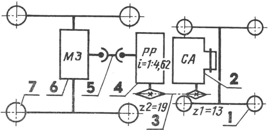 Kinematic diagram of the transmission