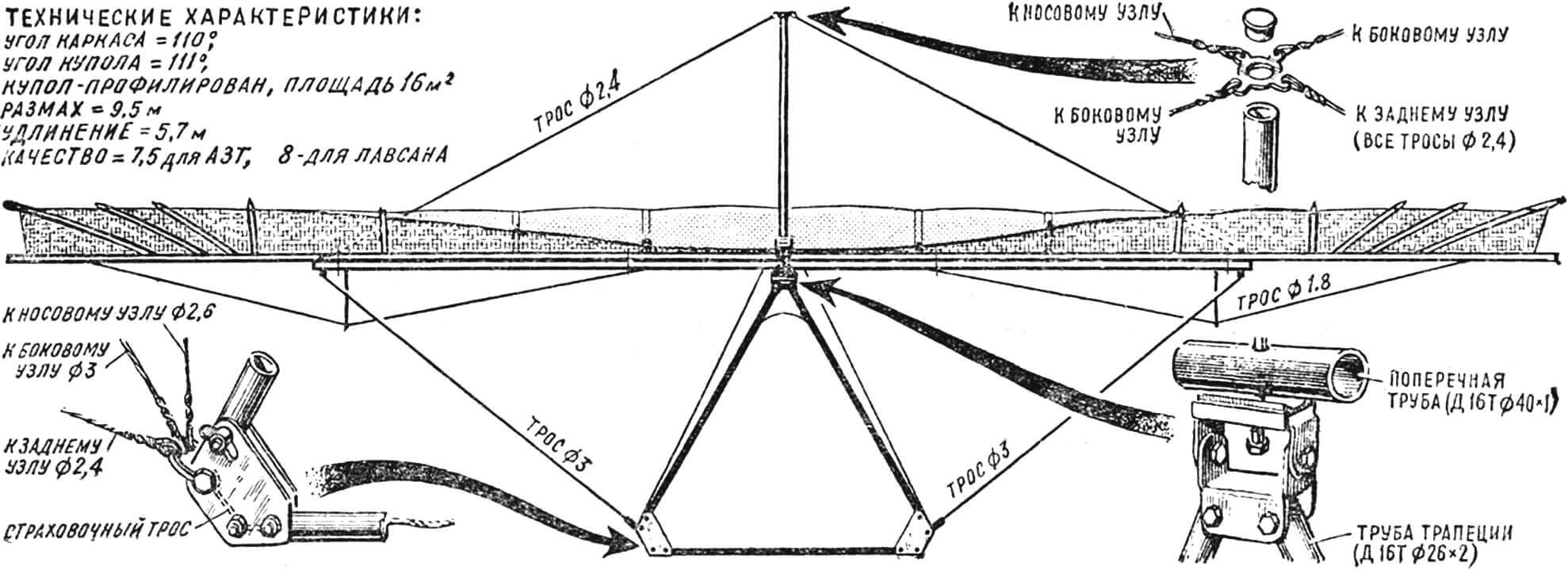 Рис. 2. Вид дельтаплана «Альбатрос» сзади и детали конструкции.