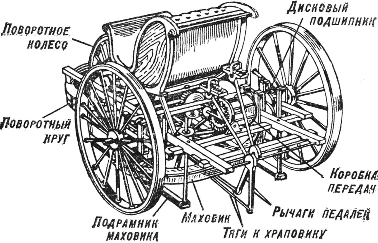 «Самобеглая» коляска И. П. Кулибина (1791 г.).