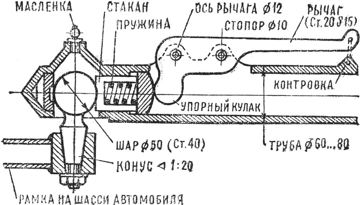 Рис. 6. Конструкция стандартного тягово-сцепного устройства шарового типа (отраслевая нормаль ОН 025 320—68).