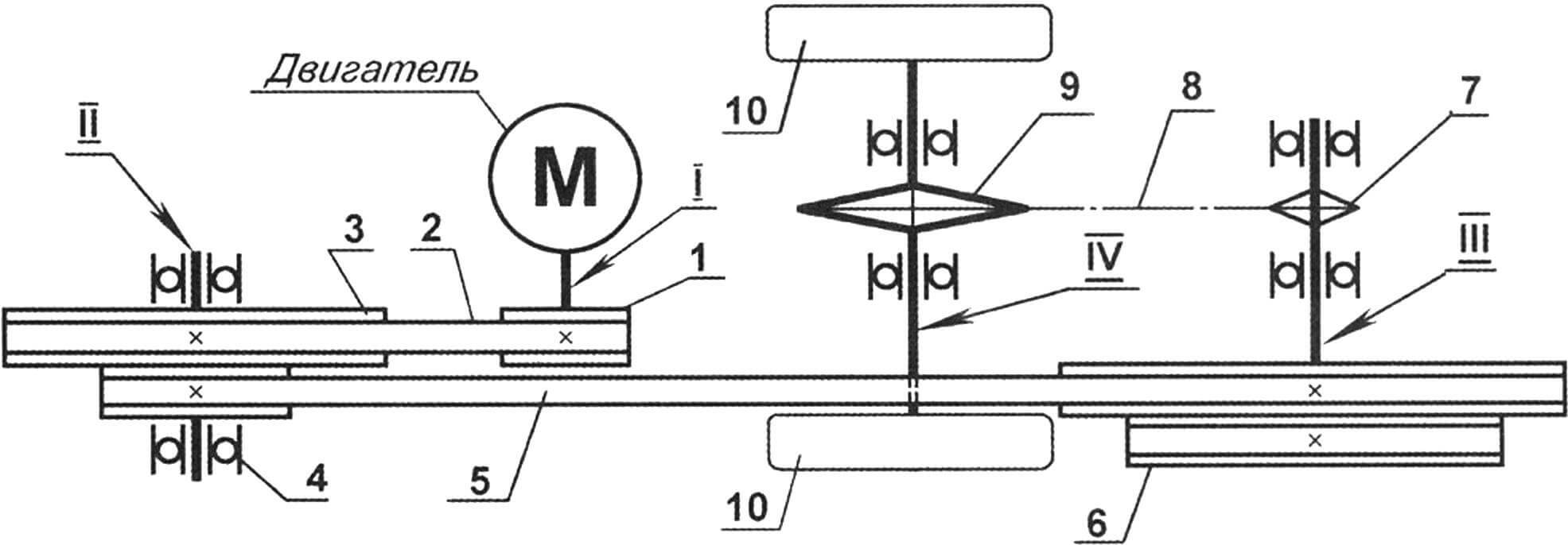 Kinematic diagram of the walk-behind tractor