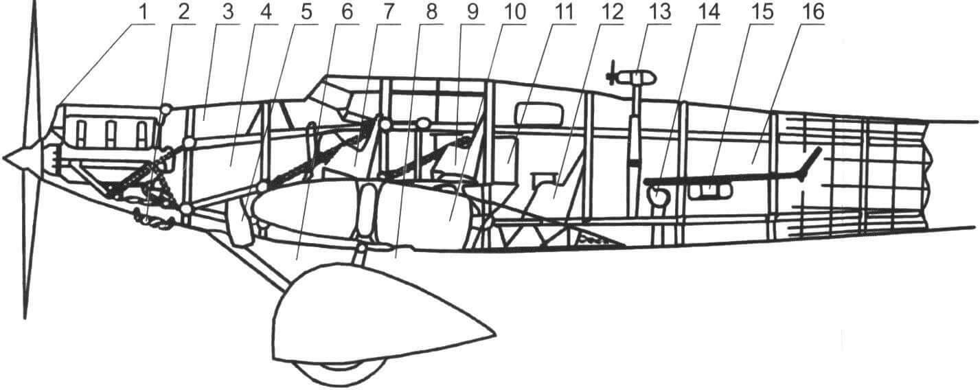 Компоновка самолета Dewoitine D.33 (чертеж из циркуляра NACA No.146, 1931)