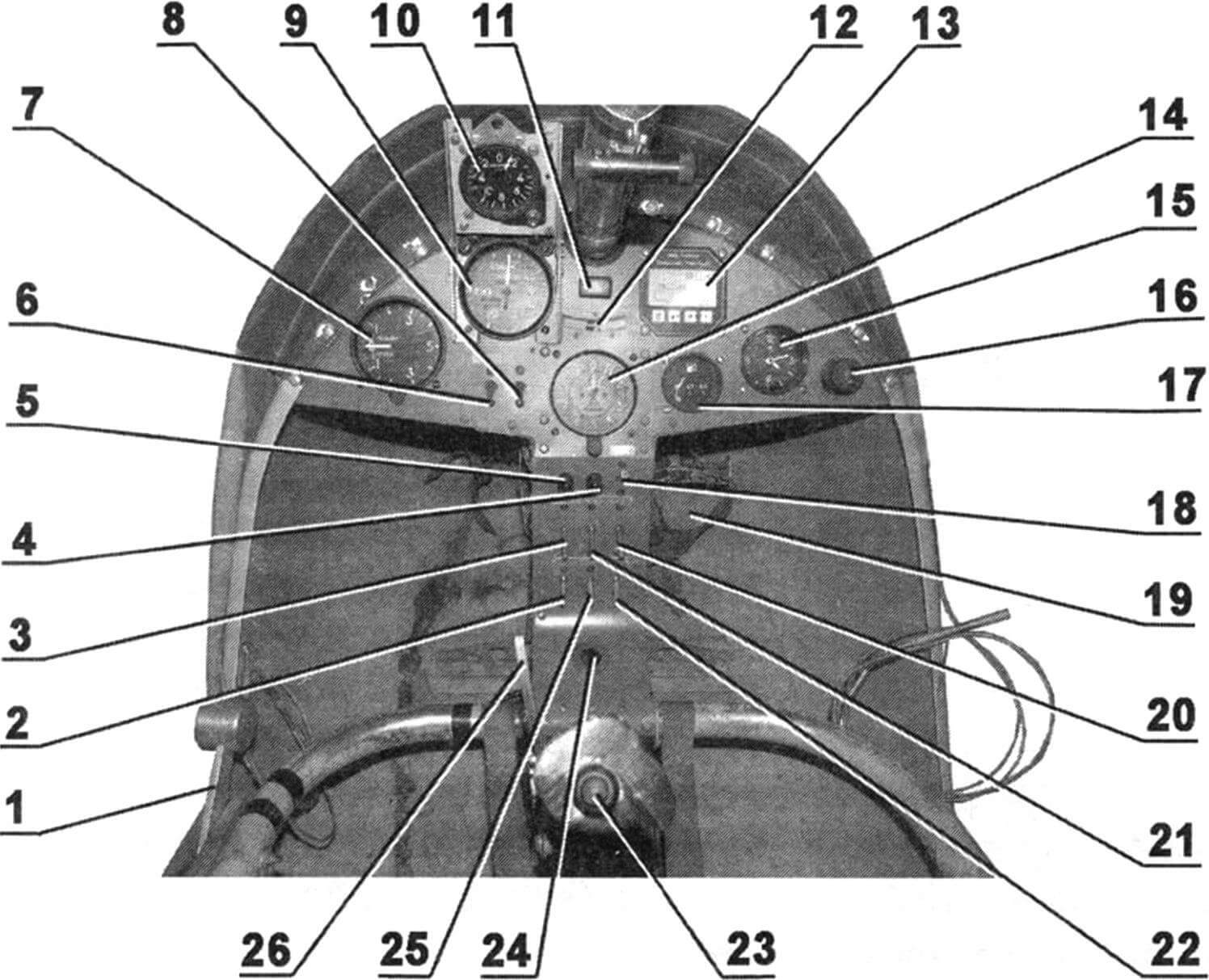 Instrument panel and main controls