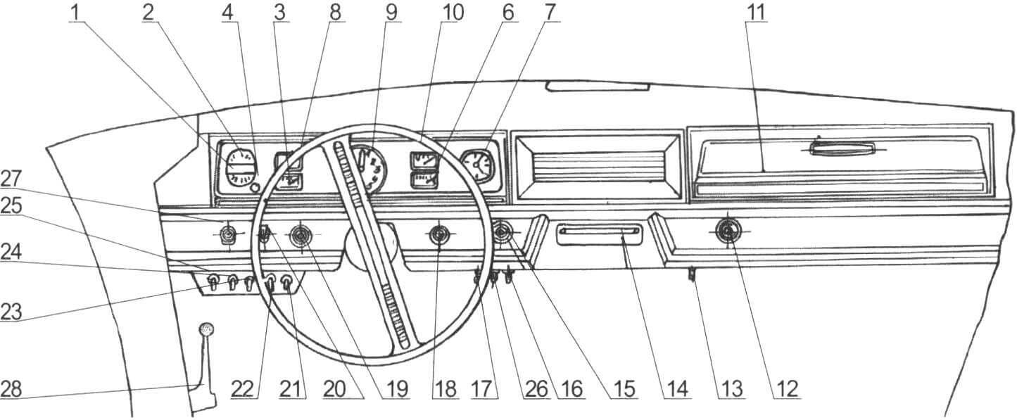 Органы управления и контроля (приборная панель от автомобиля ГАЗ-24)