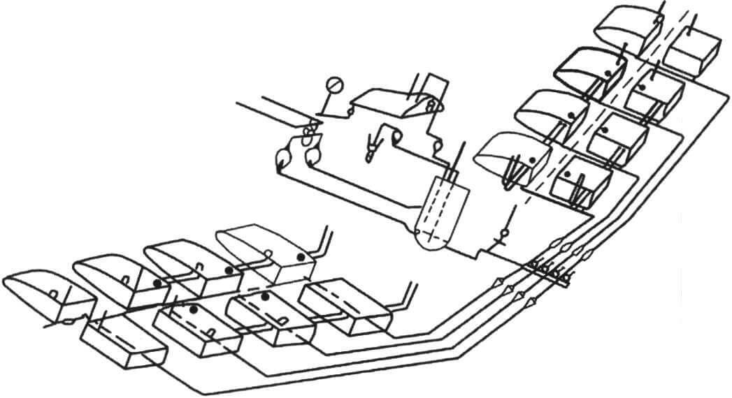 Топливная система самолета Dewoitine D.33 (схема из циркуляра NACA No.146, 1931)